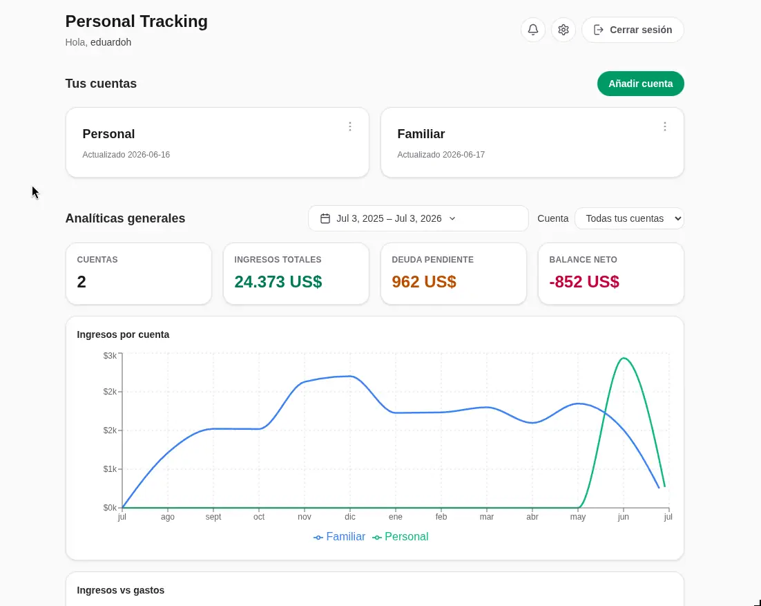 Personal Tracking
